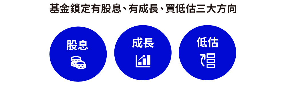 基金鎖定有股息、有成長、買低估三大方向